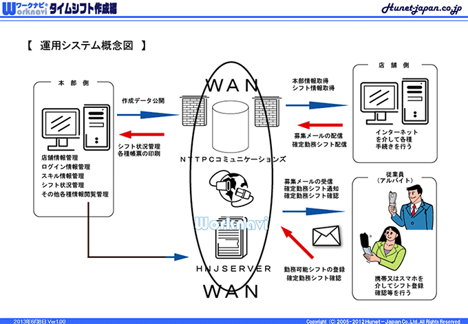 システム概念図