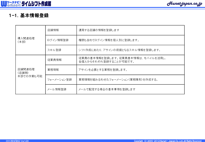 基本情報登録
