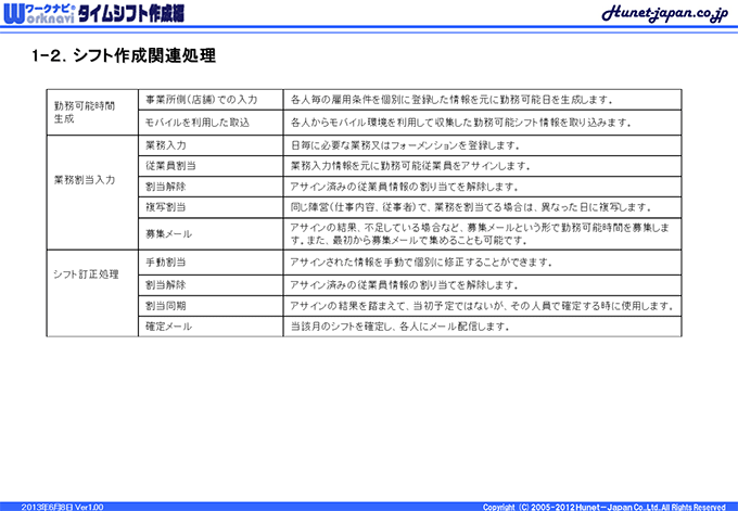 シフト作成関連処理内訳