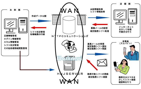 タイムシフト概念図