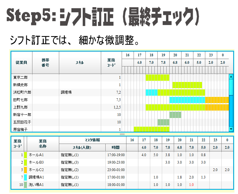 シフト訂正