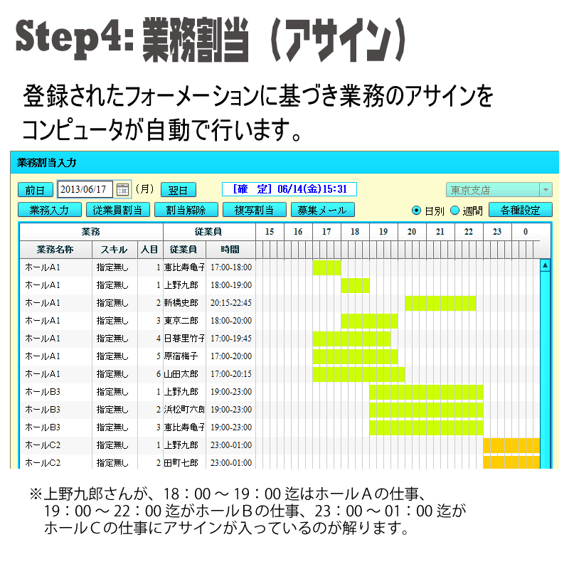 業務割当