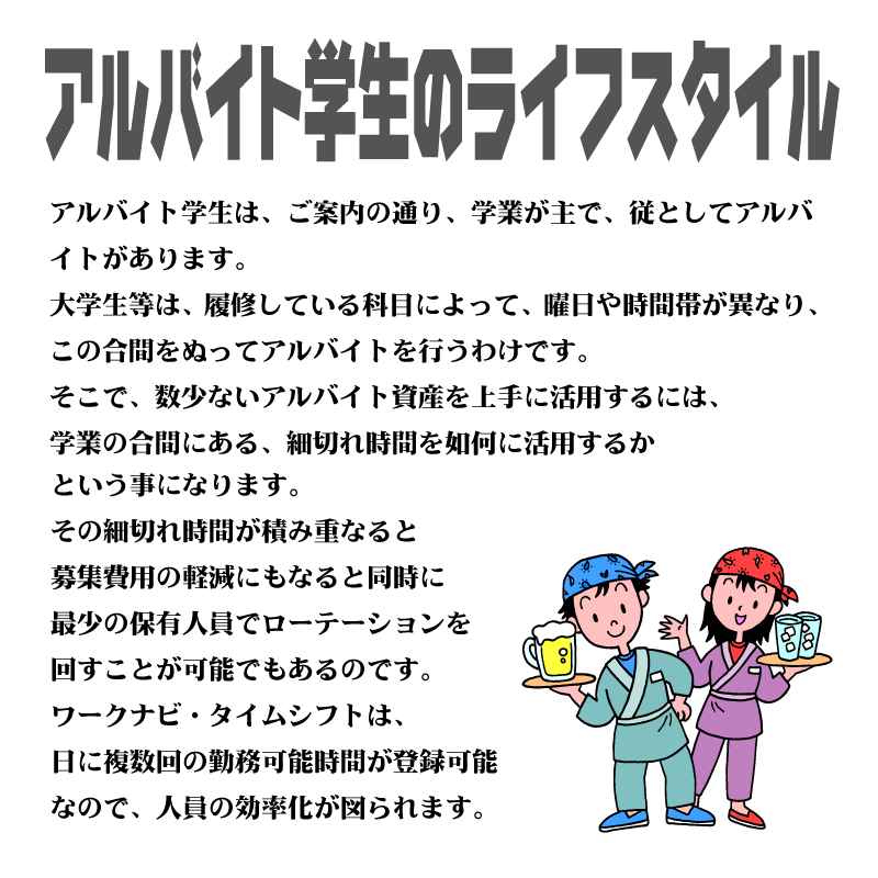 アルバイト学生のライフスタイル　アルバイト学生は、ご案内の通り、学業が主で、従としてアルバイトがあります。
大学生等は、履修している科目によって、曜日や時間帯が異なり、この合間をぬってアルバイトを行うわけです。
そこで、数少ないアルバイト資産を上手に活用するには、
学業の合間にある、細切れ時間を如何に活用するかという事になります。
その細切れ時間が積み重なると
募集費用の軽減にもなると同時に
最少の保有人員でローテーションを
回すことが可能でもあるのです。
ワークナビ・タイムシフトは、
日に複数回の勤務可能時間が登録可能なので、人員の効率化が図られます。